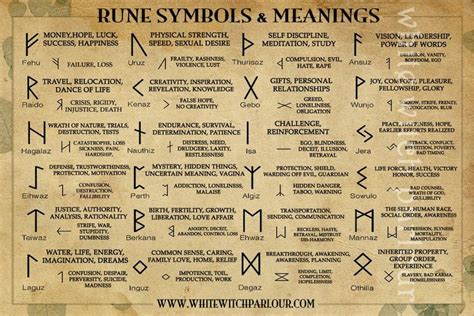 Divine rune explanations